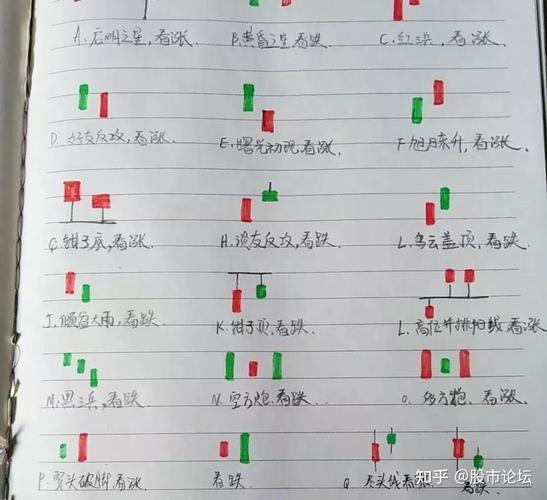 炒股自学可行，但顺序错了就是送钱！新手到行家4步学习路线请查收