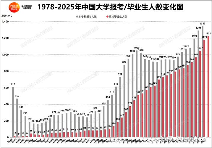 2025年高校毕业生达1222万创新高，旅游专业就业形势严峻？