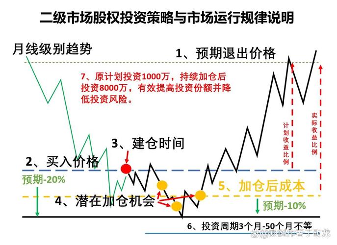股票10倍杠杆_融资工具选择与风险控制_10倍杠杆炒股平台