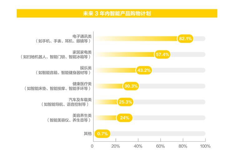 好用好看好玩_年轻人为什么买买买_消费者趋势