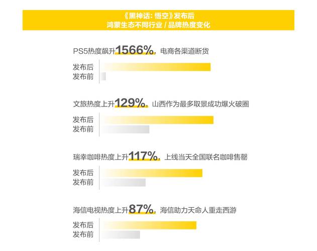 消费者趋势_好用好看好玩_年轻人为什么买买买