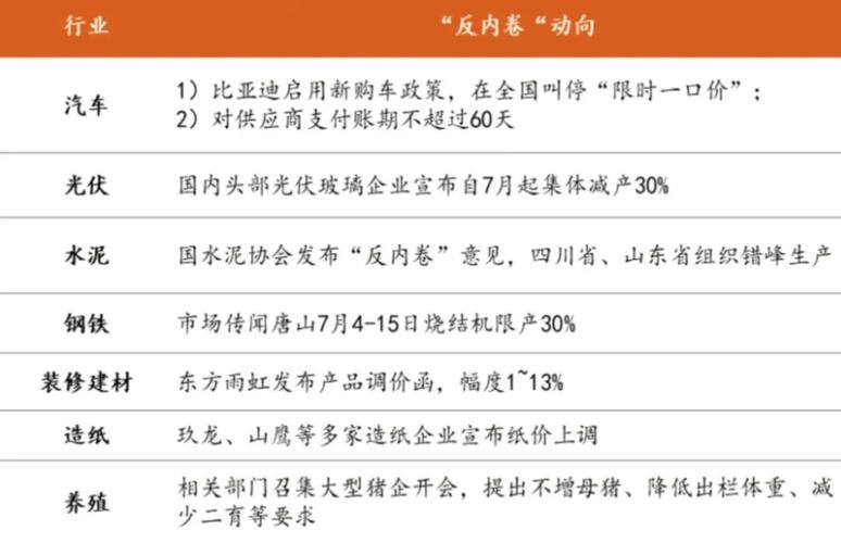 2025年1月5日肥猪行情_反内卷生猪行业政策调控_生猪产能调控政策影响