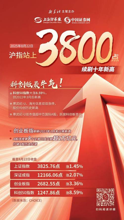 A股市场分析_A股板块表现解读_中国10年期国债行情预测