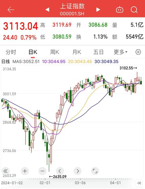 中国10年期国债行情预测_A股市场分析_A股板块表现解读