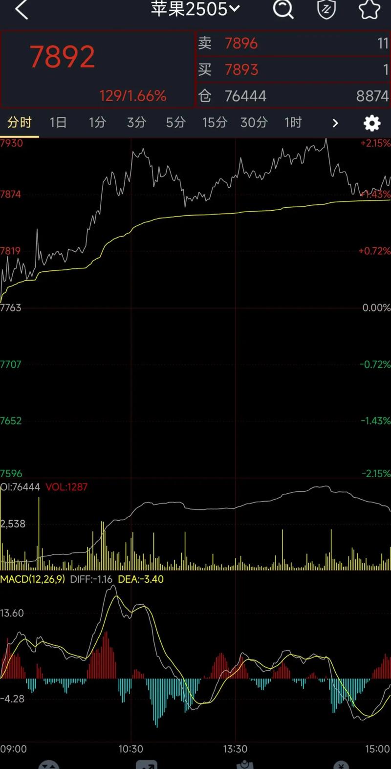 股票配资生死考！场外被禁后股指期货配资暗生，杠杆超红线？