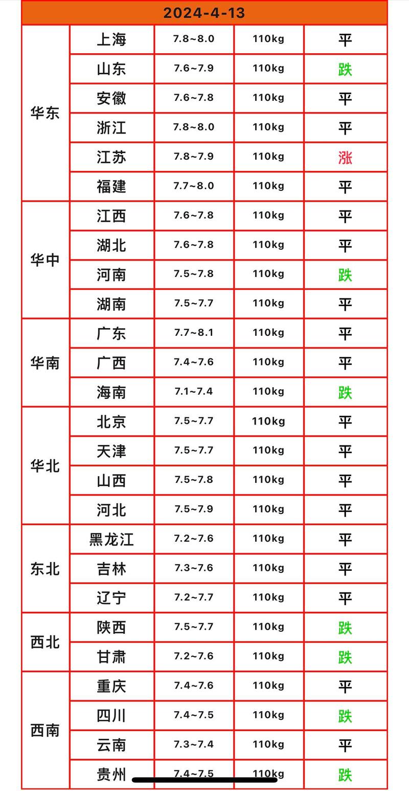 生猪市场供需关系_2025年1月5日肥猪行情_全国生猪价格走势