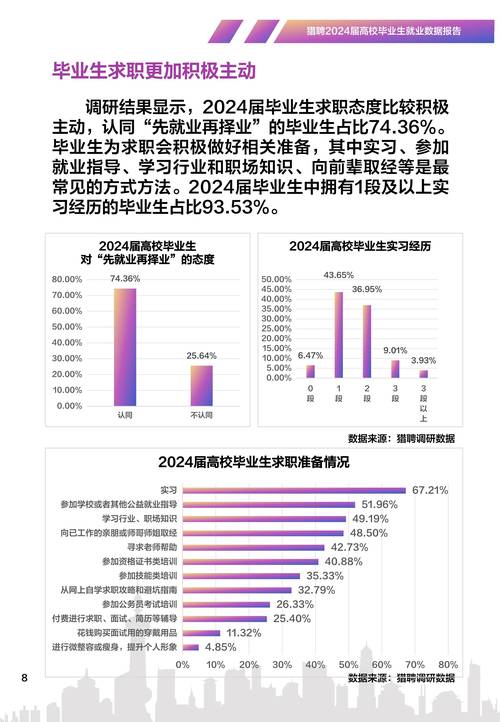 毕业季超1200万高校毕业生面临职业抉择，这些路径成关键