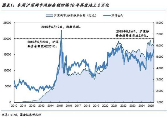 配资吧_期货配资风险分析_期货配资行业现状