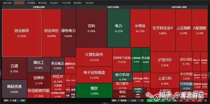 A股市场震荡行情_政策预期与市场走势分析_个人自己炒股怎样开户