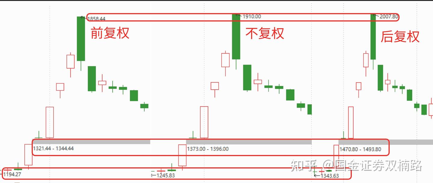股票入门知识_如何看懂K线图_K线图基础知识