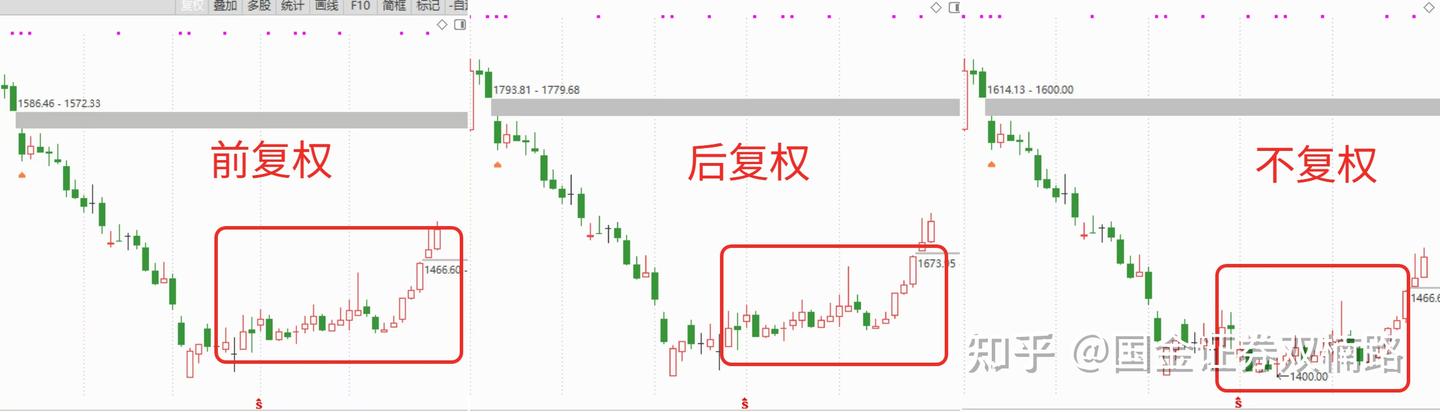 K线图基础知识_股票入门知识_如何看懂K线图