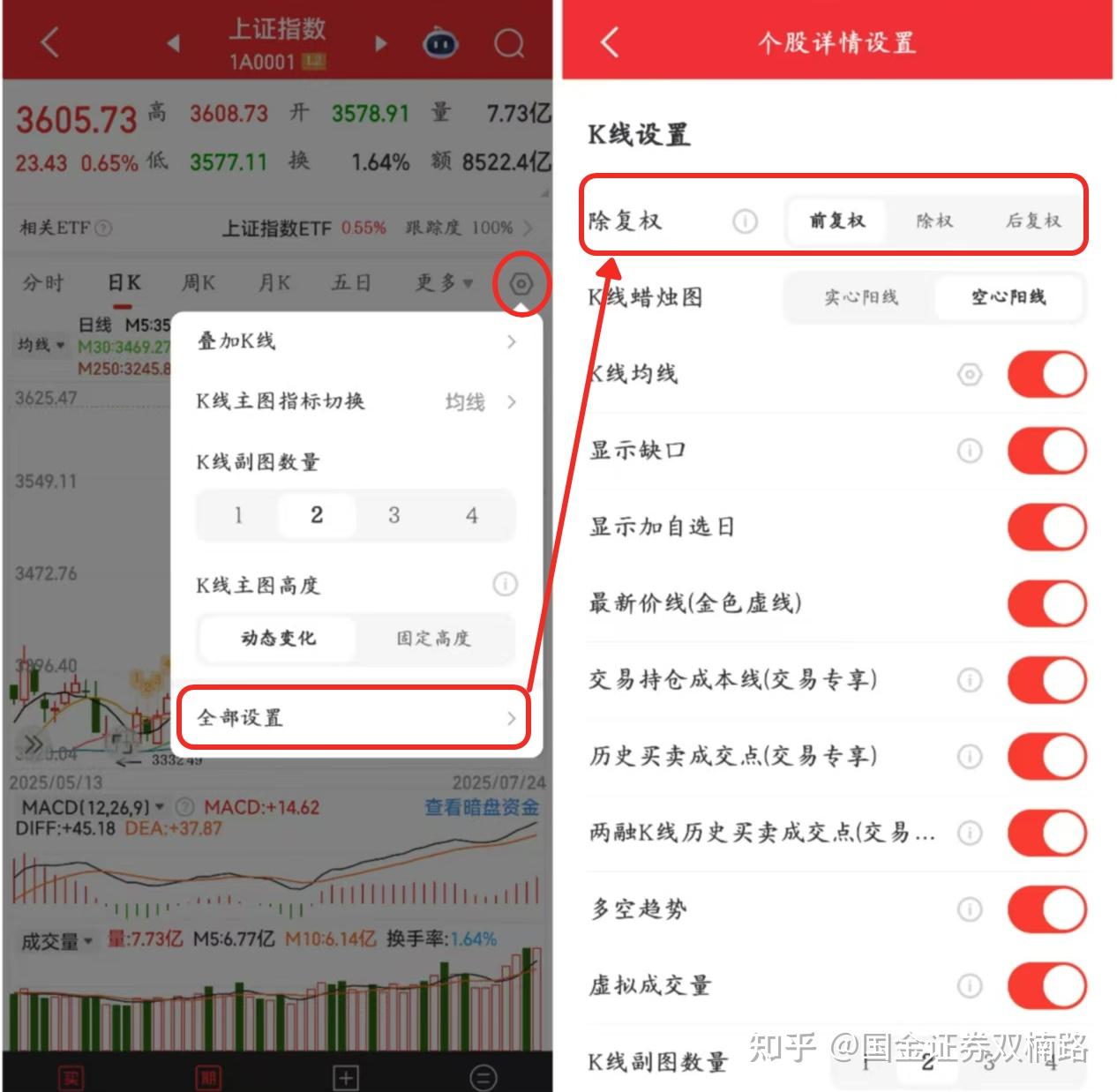 K线图基础知识_股票入门知识_如何看懂K线图