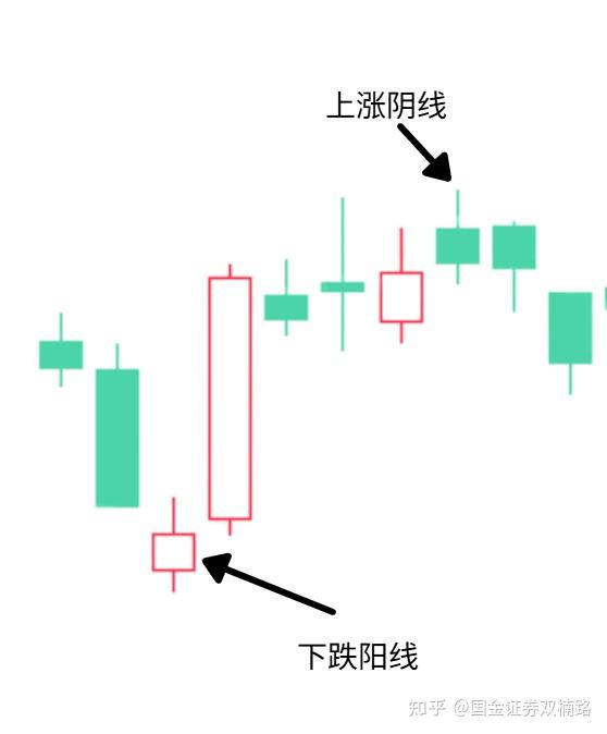 股票入门知识_K线图基础知识_如何看懂K线图