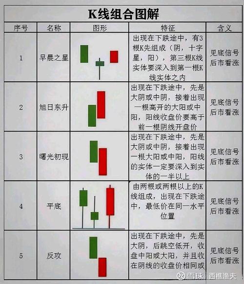 如何看懂K线图_K线图基础知识_股票入门知识