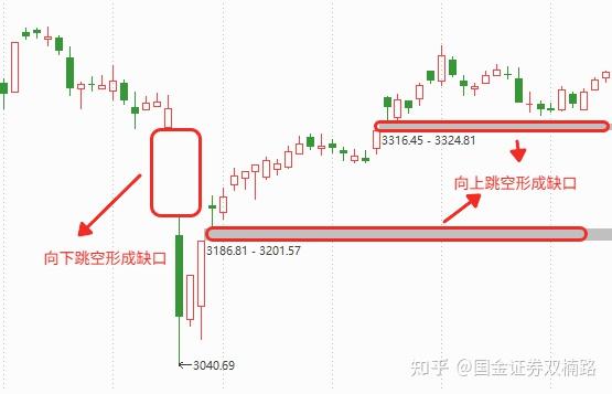 股票入门知识_如何看懂K线图_K线图基础知识