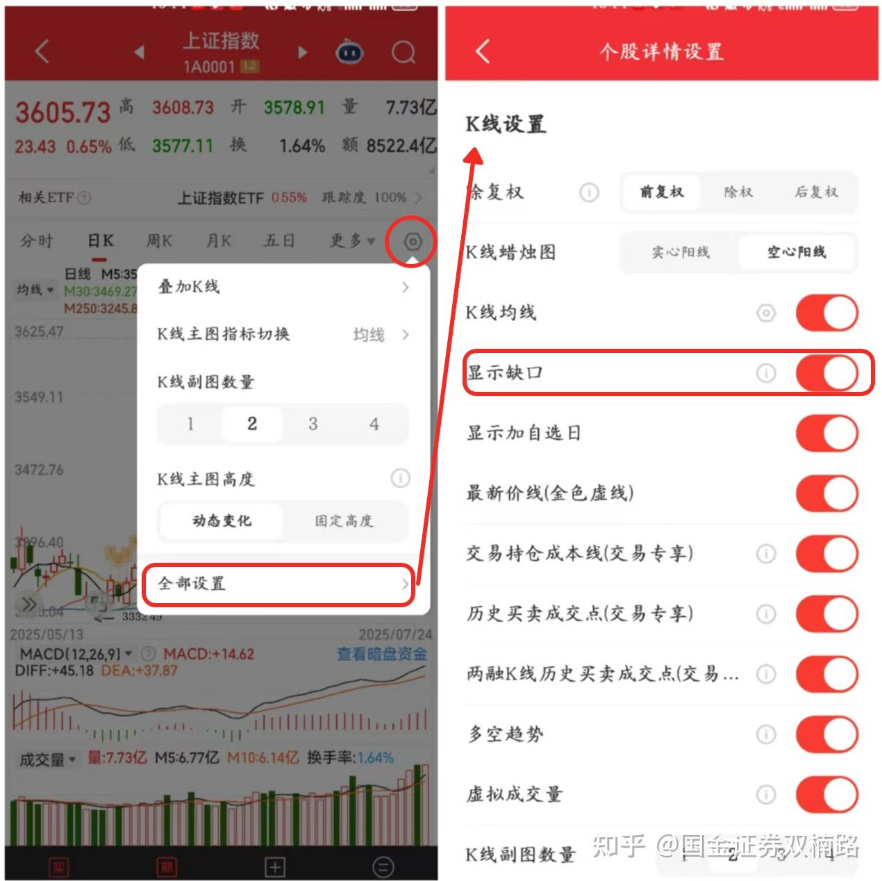 股票入门知识_K线图基础知识_如何看懂K线图