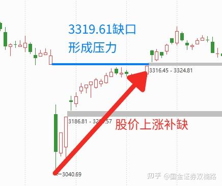 K线图基础知识_如何看懂K线图_股票入门知识