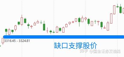 K线图基础知识_如何看懂K线图_股票入门知识
