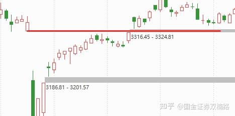 K线图基础知识_股票入门知识_如何看懂K线图
