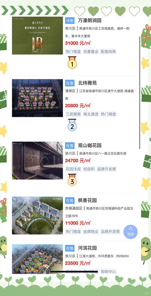 南通楼市：去年下半年房价普涨，如今行情彻底改变