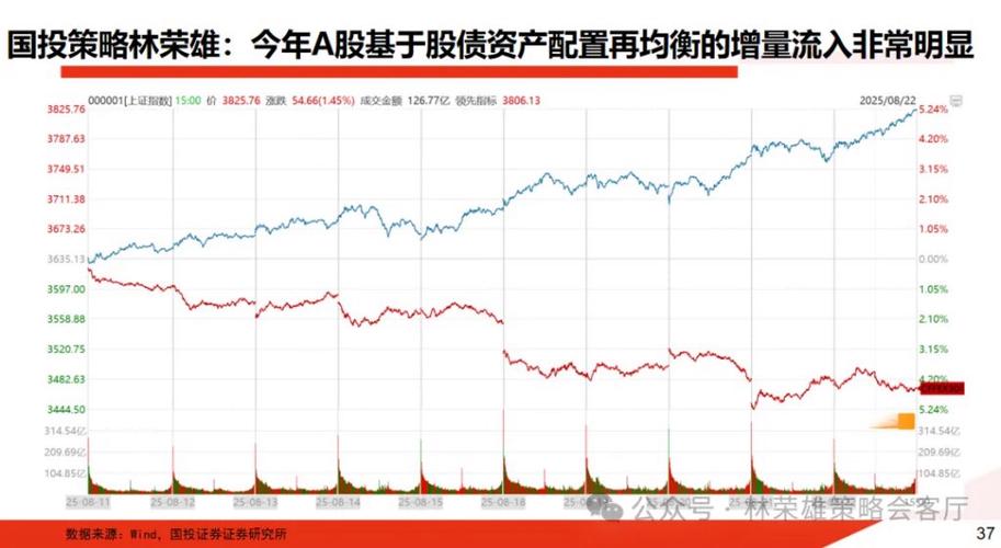 券商IB业务乱象_配资吧_股指期货配资利益链条