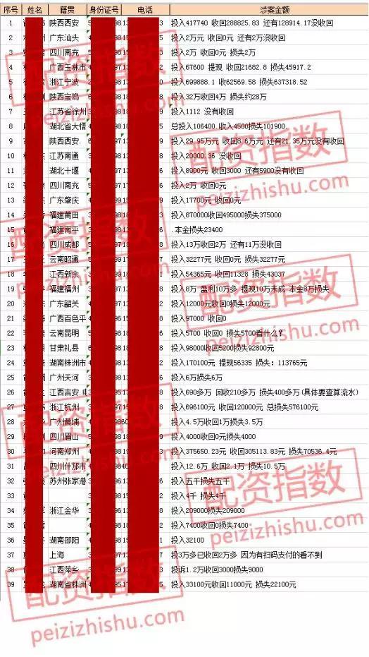 A股行情大好，配资平台却卷款跑路频发，背后原因几何？