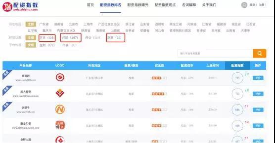配资平台跑路 长红配资跑路事件 A股配资虚拟盘骗局_股票10倍配资