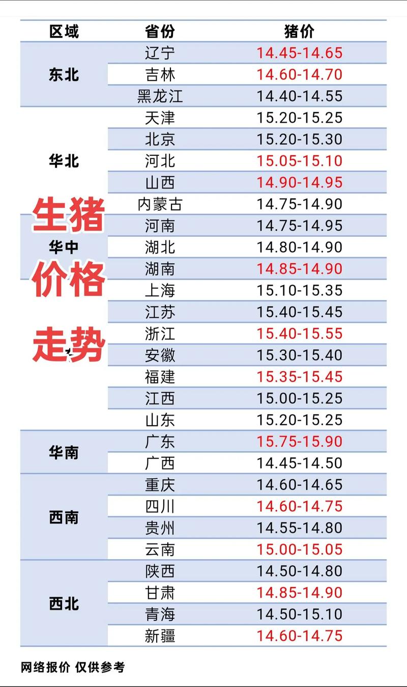 生猪均价跌至14.53元/公斤，产能过剩突出，政策出手调控？