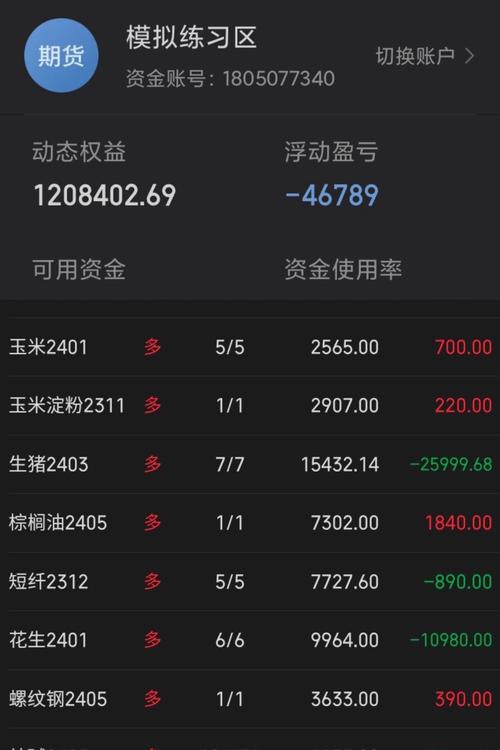 期货配资市场乱象丛生：十之八九亏损，下单神器惹祸？