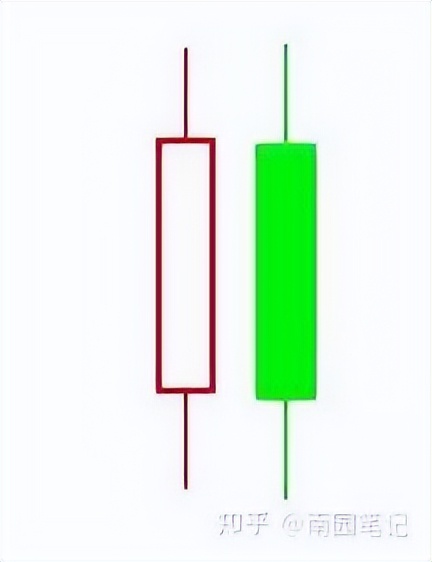 股票入门知识_K线选股战法_K线图四大要素