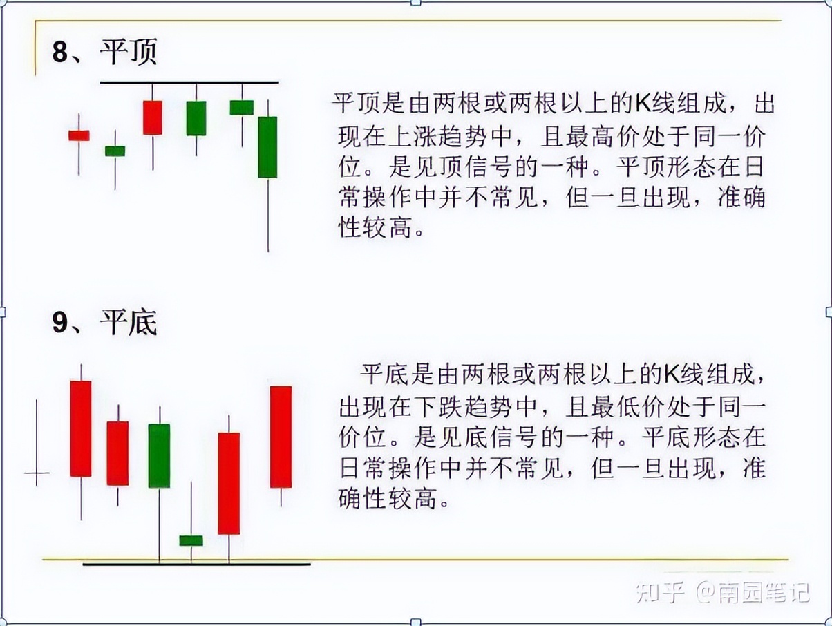 股票入门知识_K线图四大要素_K线选股战法