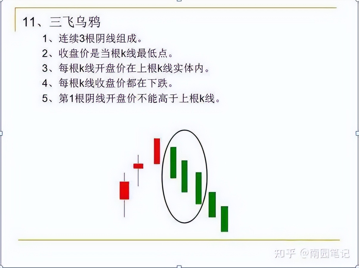 K线图四大要素_股票入门知识_K线选股战法