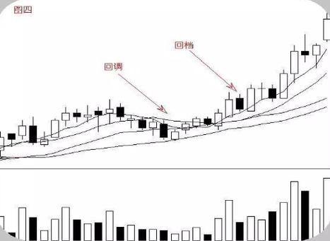 股票入门知识_K线图四大要素_K线选股战法