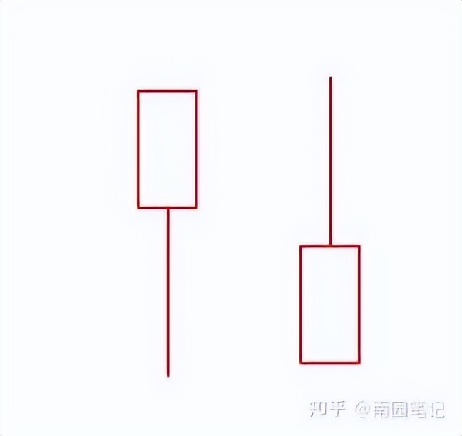 股票入门知识_K线选股战法_K线图四大要素