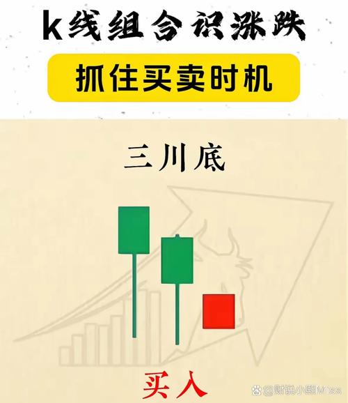 股票入门知识_K线图四大要素_K线选股战法