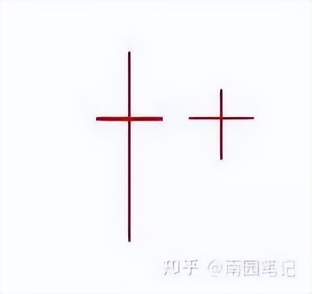 股票入门知识_K线图四大要素_K线选股战法