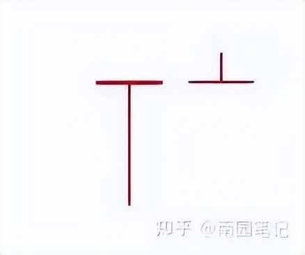 股票入门知识_K线图四大要素_K线选股战法