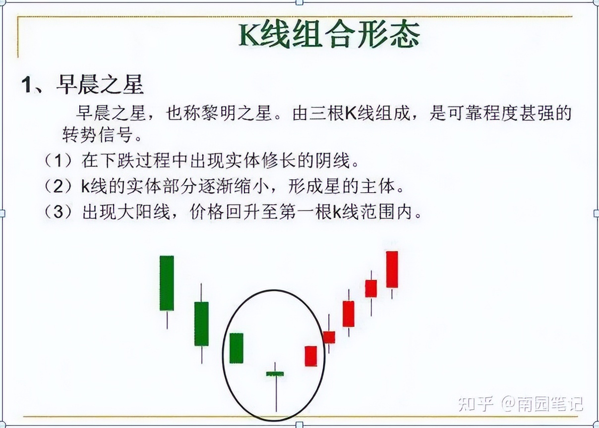 K线图四大要素_股票入门知识_K线选股战法