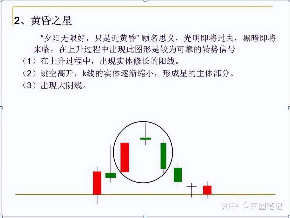 K线图四大要素_K线选股战法_股票入门知识