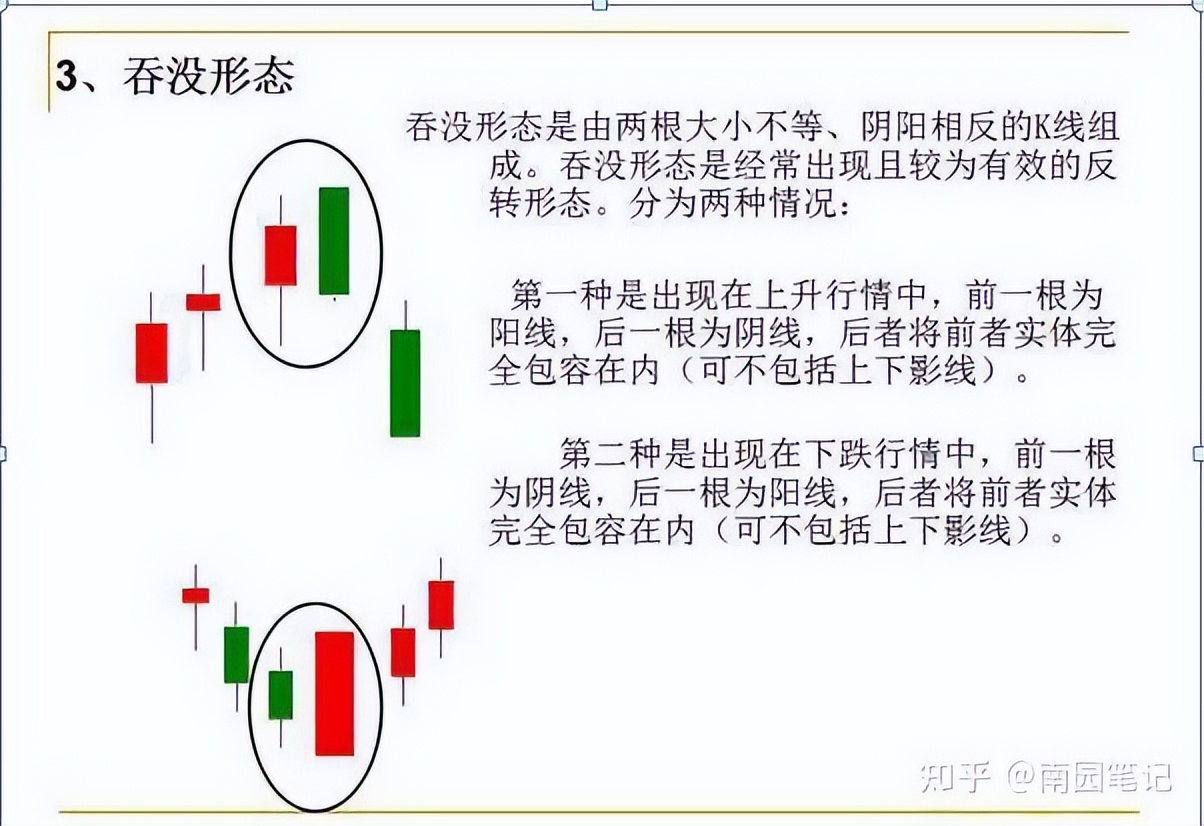 股票入门知识_K线图四大要素_K线选股战法