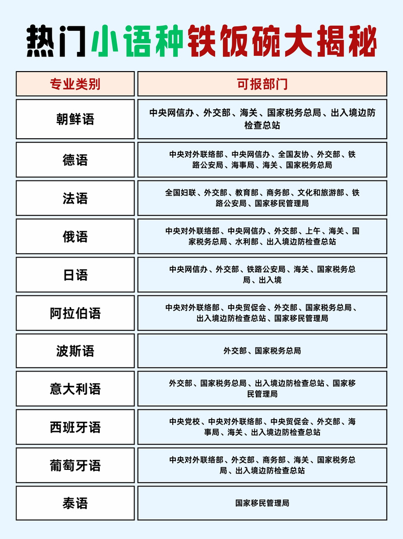 外语类专业就业前景_小语种专业发展方向_英语专业就业形势