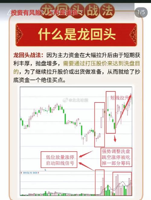 怎样抓趋势热点_龙头股判断方法_抓龙头股