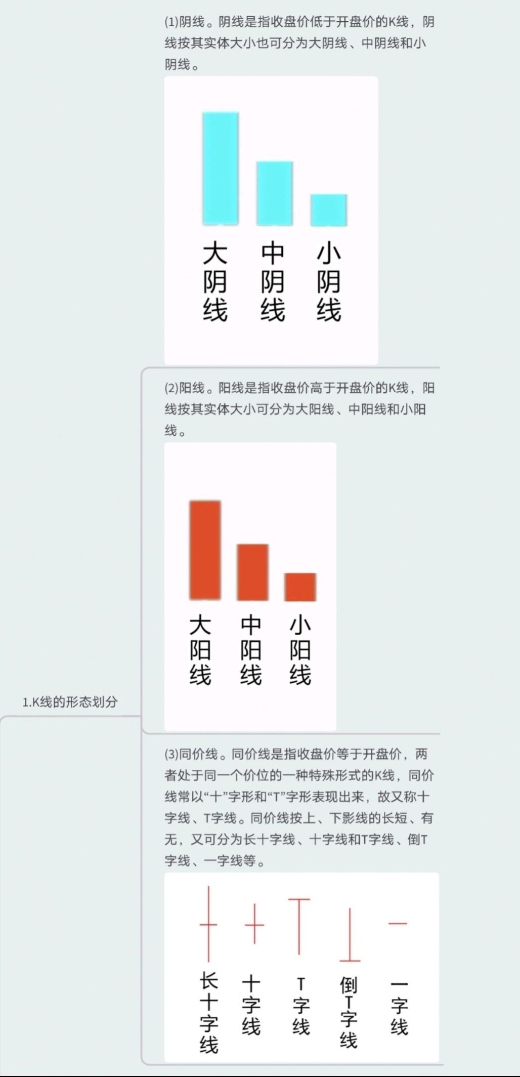 K线周期划分_k线图中颈线怎么画_K线图种类划分