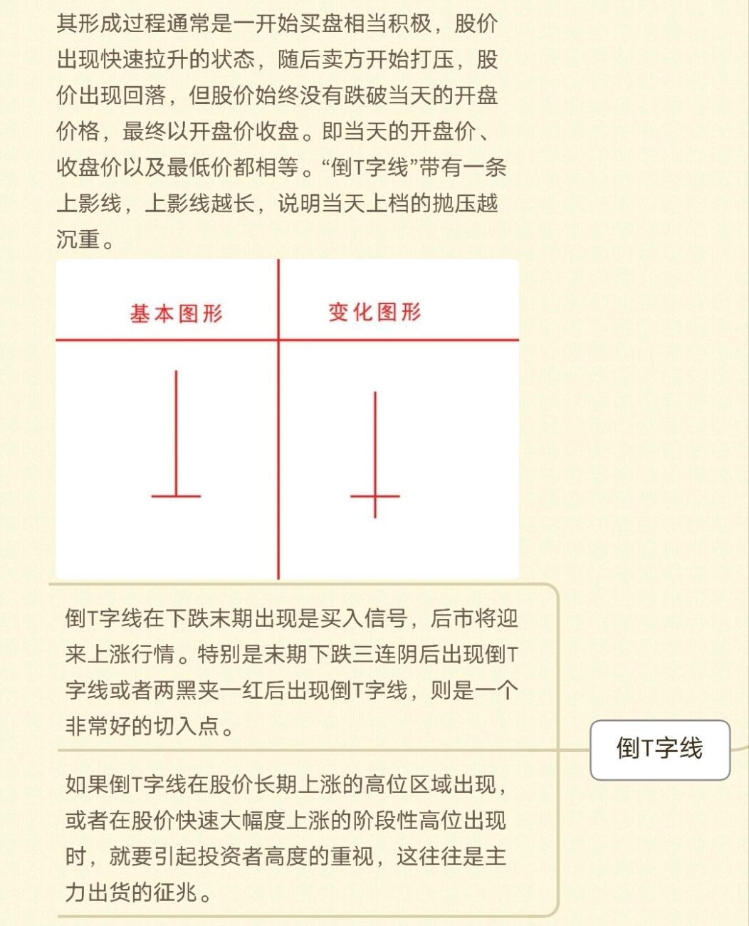 K线图种类划分_K线周期划分_k线图中颈线怎么画