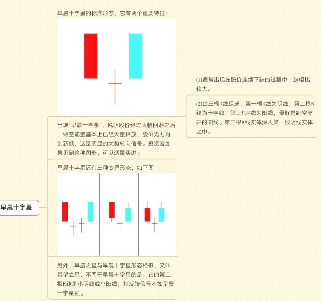 K线周期划分_K线图种类划分_k线图中颈线怎么画