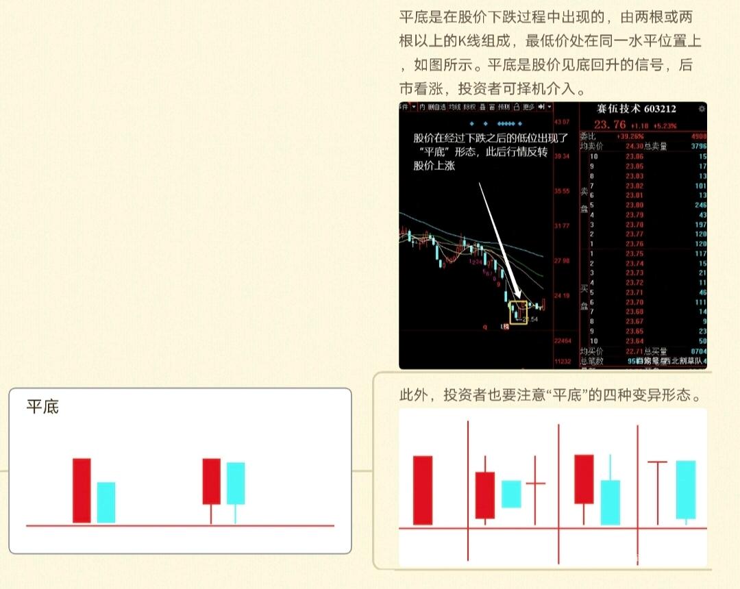 k线图中颈线怎么画_K线图种类划分_K线周期划分