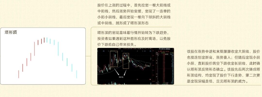 k线图中颈线怎么画_K线周期划分_K线图种类划分