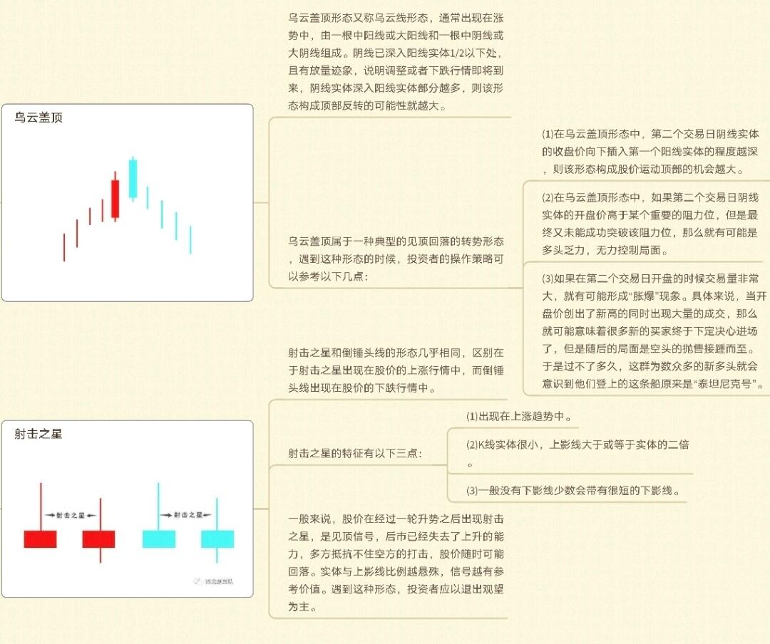 K线图种类划分_K线周期划分_k线图中颈线怎么画