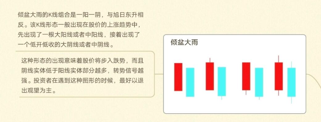 K线周期划分_k线图中颈线怎么画_K线图种类划分