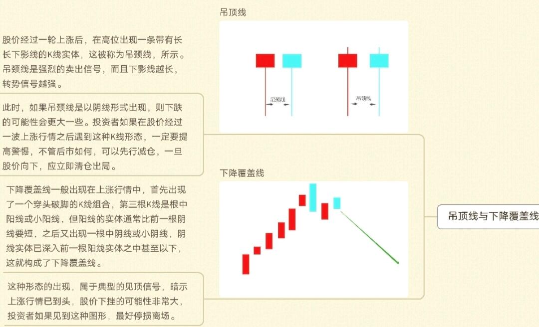 K线图种类划分_K线周期划分_k线图中颈线怎么画